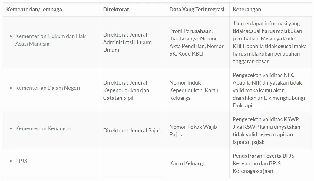 tabel1-prosedur-terbaru-mendirikan-pt-atau-cv-tahun-2020